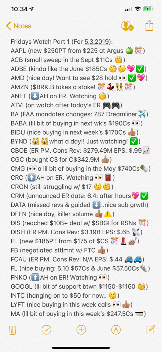 @MariaC82 | Stocktwits