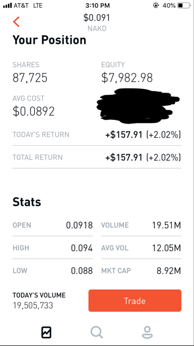 Crd Therightaway Stocktwits