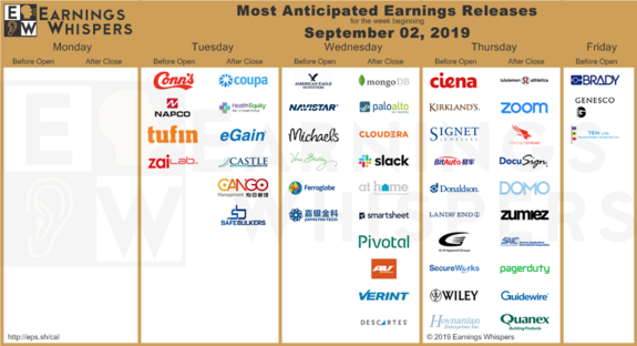 Earnings Whispers (@eWhispers) | Stocktwits