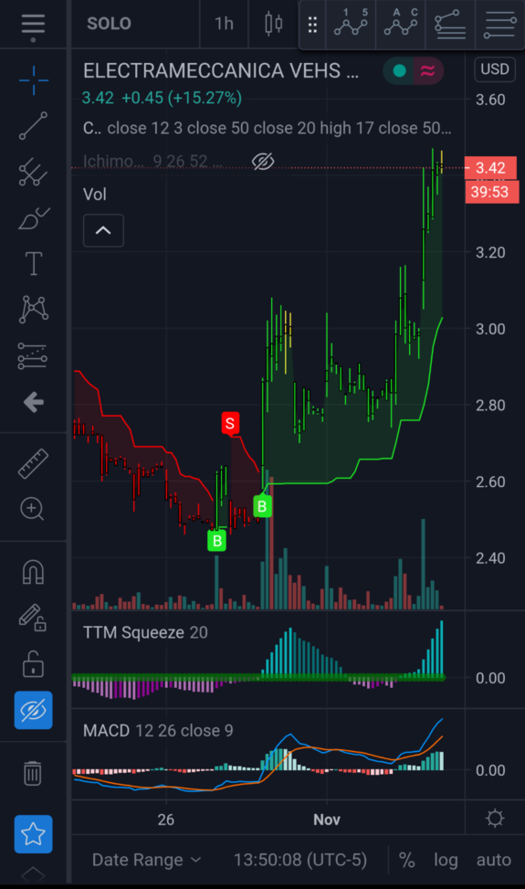 Cheat Code (CheatcodeALGO) Stocktwits