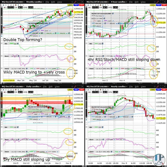 Darren Chu (@TradablePatterns) | Stocktwits