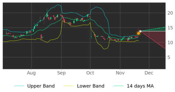 Tickeron (@tickeron) | Stocktwits