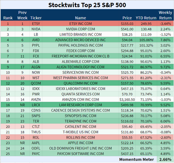 Stocktwits (Stocktwits) Stocktwits