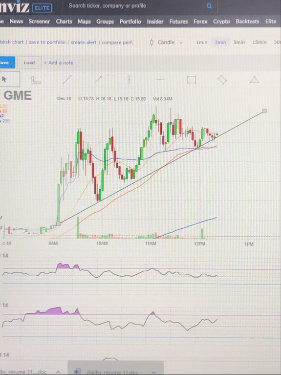 GME Moon Squad (@CaliFinancialAdvisor) | Stocktwits