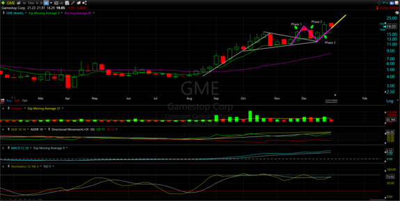 Joshua (@MileHighStockGuy) | Stocktwits