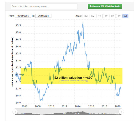 GME (@GMEshortsqueeze) | Stocktwits