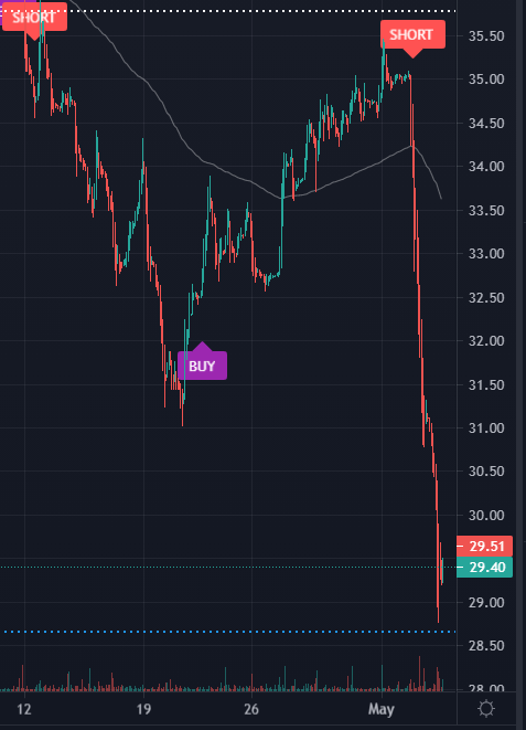 Blfs Reddit Post And Comment Search Socialgrep