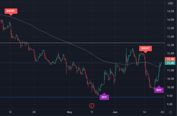 Dcth Reddit Post And Comment Search Socialgrep