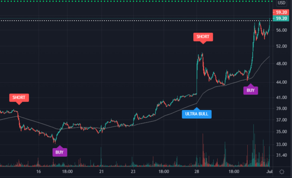 $EDIT Waiting for Short signal on EDIT with https://www.ultraalgo.com?afmc=UltraShorterKing