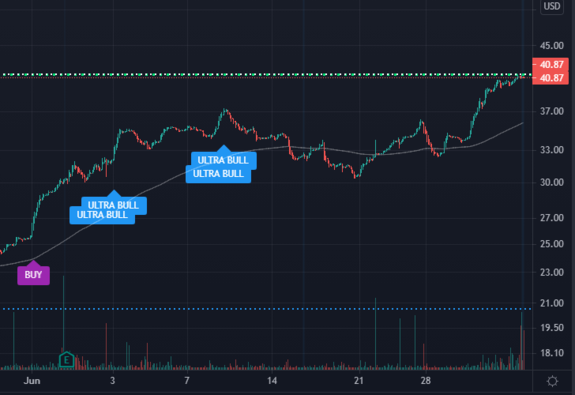 $LE Waiting for Short signal on LE with https://www.ultraalgo.com?afmc=UltraShorterKing