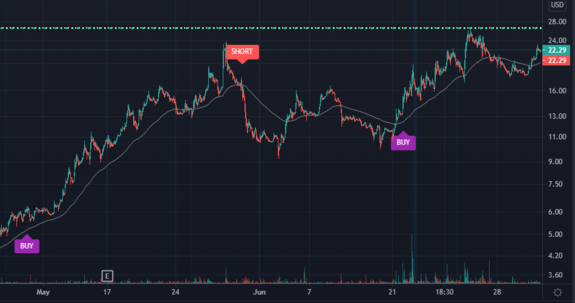 $MOXC Waiting for Short signal on MOXC with https://www.ultraalgo.com?afmc=UltraShorterKing