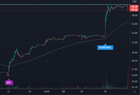 $HCM Waiting for Short signal on HCM with https://www.ultraalgo.com?afmc=UltraShorterKing