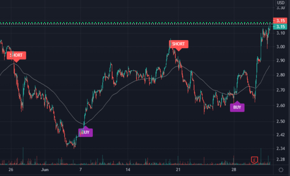 $VTGN Waiting for Short signal on VTGN with https://www.ultraalgo.com?afmc=UltraShorterKing