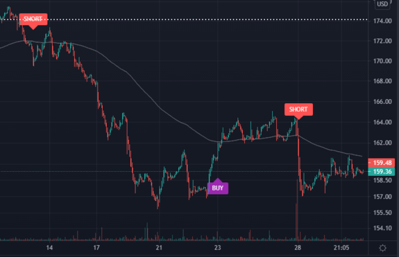 $VAC Waiting for Buy signal on VAC with https://www.ultraalgo.com?afmc=UltraShorterKing