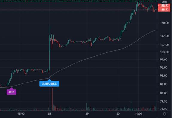 $BEAM Waiting for Short signal on BEAM with https://www.ultraalgo.com?afmc=UltraShorterKing