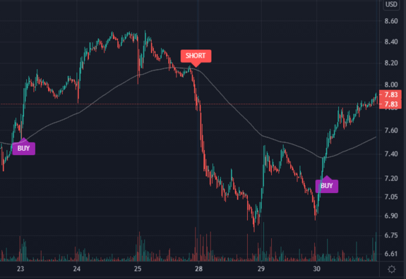 $BTU Waiting for Short signal on BTU with https://www.ultraalgo.com?afmc=UltraShorterKing
