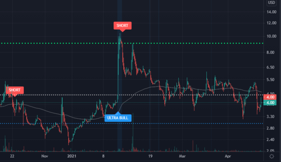 $PHCF Waiting for Buy signal on PHCF with https://www.ultraalgo.com?afmc=UltraShorterKing