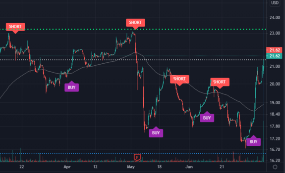 $INFU Waiting for Short signal on INFU with https://www.ultraalgo.com?afmc=UltraShorterKing