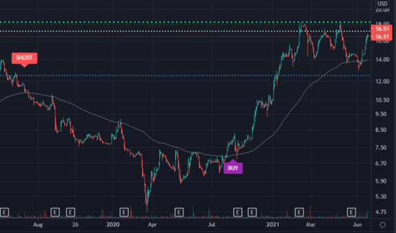 $NAII Waiting for Short signal on NAII with https://www.ultraalgo.com?afmc=UltraShorterKing