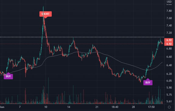 $TRIT Waiting for Short signal on TRIT with https://www.ultraalgo.com?afmc=UltraShorterKing