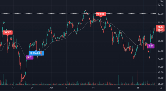$KYMR Waiting for Short signal on KYMR with https://www.ultraalgo.com?afmc=UltraShorterKing