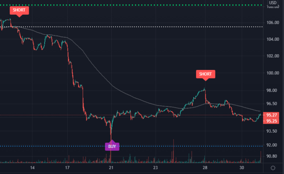 $GL Waiting for Buy signal on GL with https://www.ultraalgo.com?afmc=UltraShorterKing