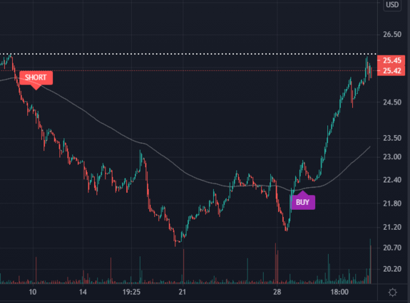 $LQDT Waiting for Short signal on LQDT with https://www.ultraalgo.com?afmc=UltraShorterKing
