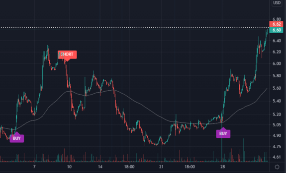 $LHDX Waiting for Short signal on LHDX with https://www.ultraalgo.com?afmc=UltraShorterKing