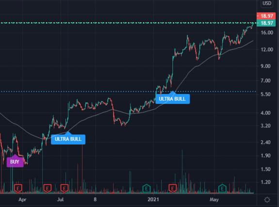 $BBQ Waiting for Short signal on BBQ with https://www.ultraalgo.com?afmc=UltraShorterKing