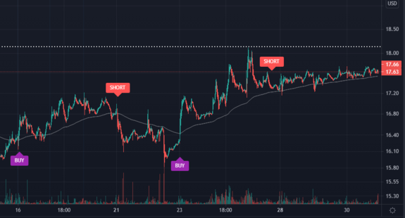 $HUYA Waiting for Buy signal on HUYA with https://www.ultraalgo.com?afmc=UltraShorterKing