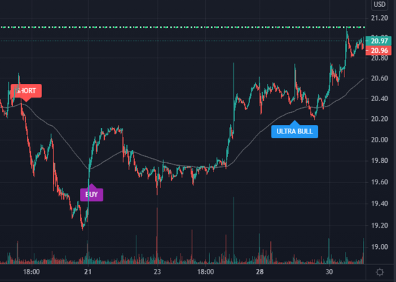 $SLM Waiting for Short signal on SLM with https://www.ultraalgo.com?afmc=UltraShorterKing