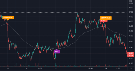 $GRPN Waiting for Buy signal on GRPN with https://www.ultraalgo.com?afmc=UltraShorterKing