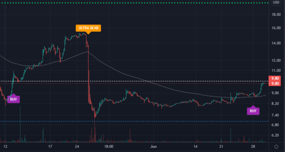 $LRMR Waiting for Short signal on LRMR with https://www.ultraalgo.com?afmc=UltraShorterKing