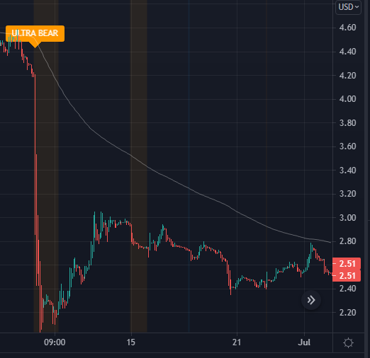 $ATXI waiting for buy signal on the chart...