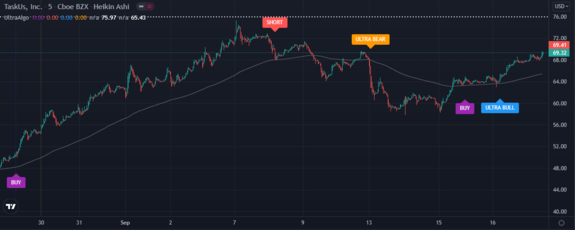 $TASK Waiting for Short signal on TASK with https://www.ultraalgo.com/?afmc=UltraShorterKing