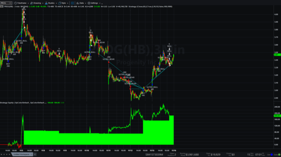 $PROG Epic profits with Automated Trading from UltraAlgo on TradeStation: