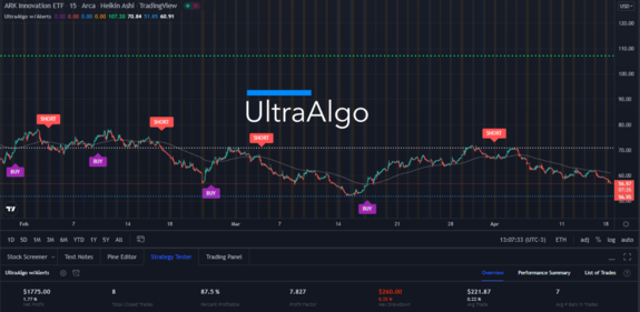 TradingView Chart on Stock $ARKK [NYSE ARCA]