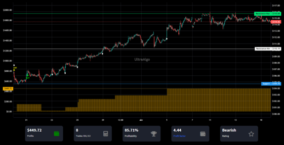 TradingView Chart on Stock $DUK [NYSE]