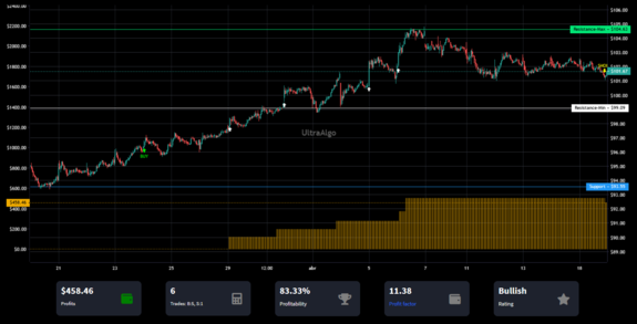 TradingView Chart on Stock $AEP [NASDAQ]
