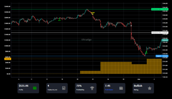 TradingView Chart on Stock $CINF [NASDAQ]