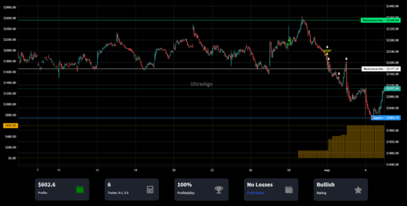 TradingView Chart on Stock $BKNG [NASDAQ]