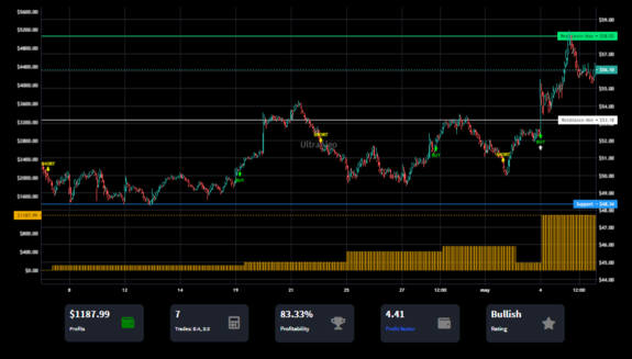 TradingView Chart on Stock $BDC [NYSE]