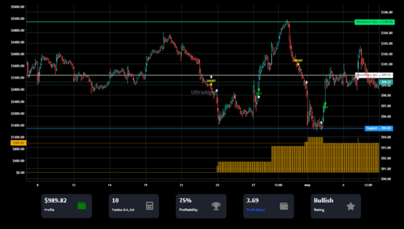 TradingView Chart on Stock $FISV [NASDAQ]