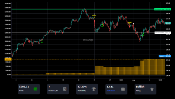 TradingView Chart on Stock $KHC [NASDAQ]