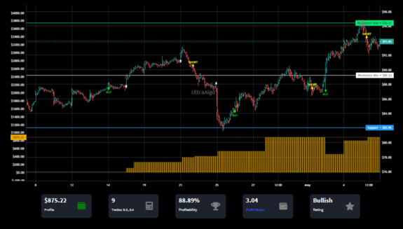 TradingView Chart on Stock $MPC [NYSE]