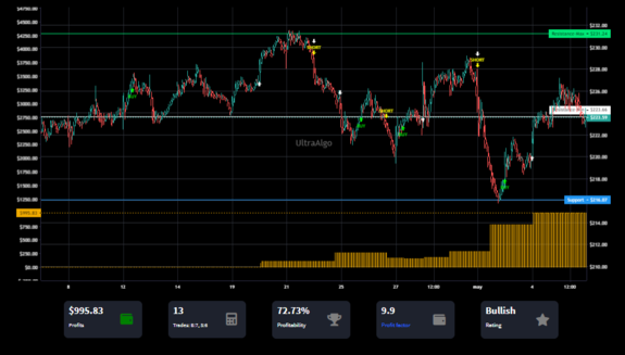 TradingView Chart on Stock $HSY [NYSE]