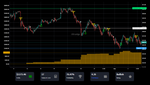 TradingView Chart on Stock $EXC [NASDAQ]