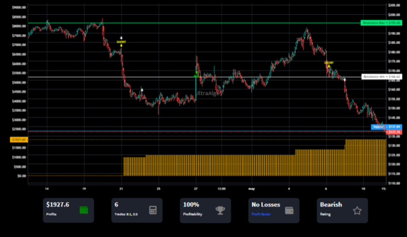 TradingView Chart on Stock $ENPH [NASDAQ]