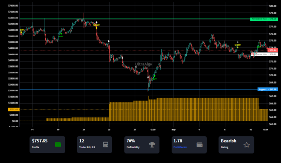 TradingView Chart on Stock $HOLX [NASDAQ]
