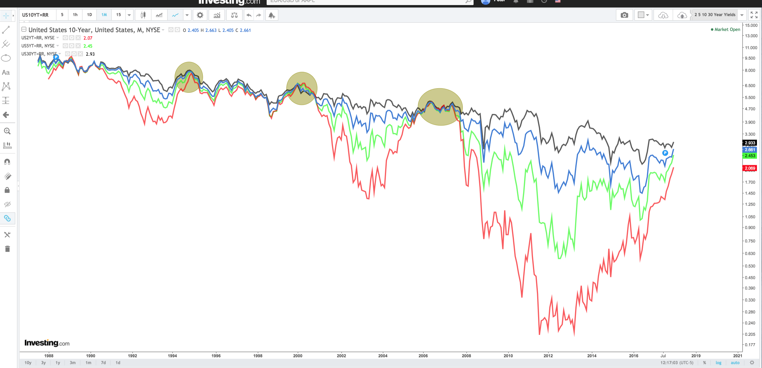 https://charts.stocktwits.com/production/original_109663380.png